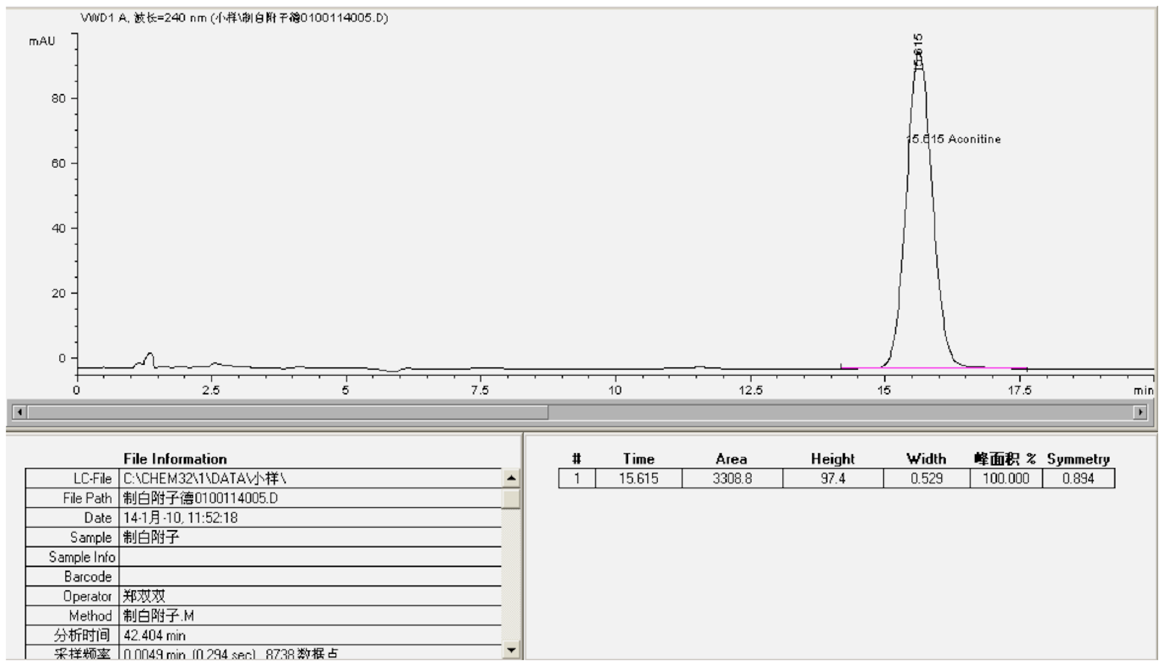  Fig. 2: HPLC chromatogram of aconitine (CRS)[18]