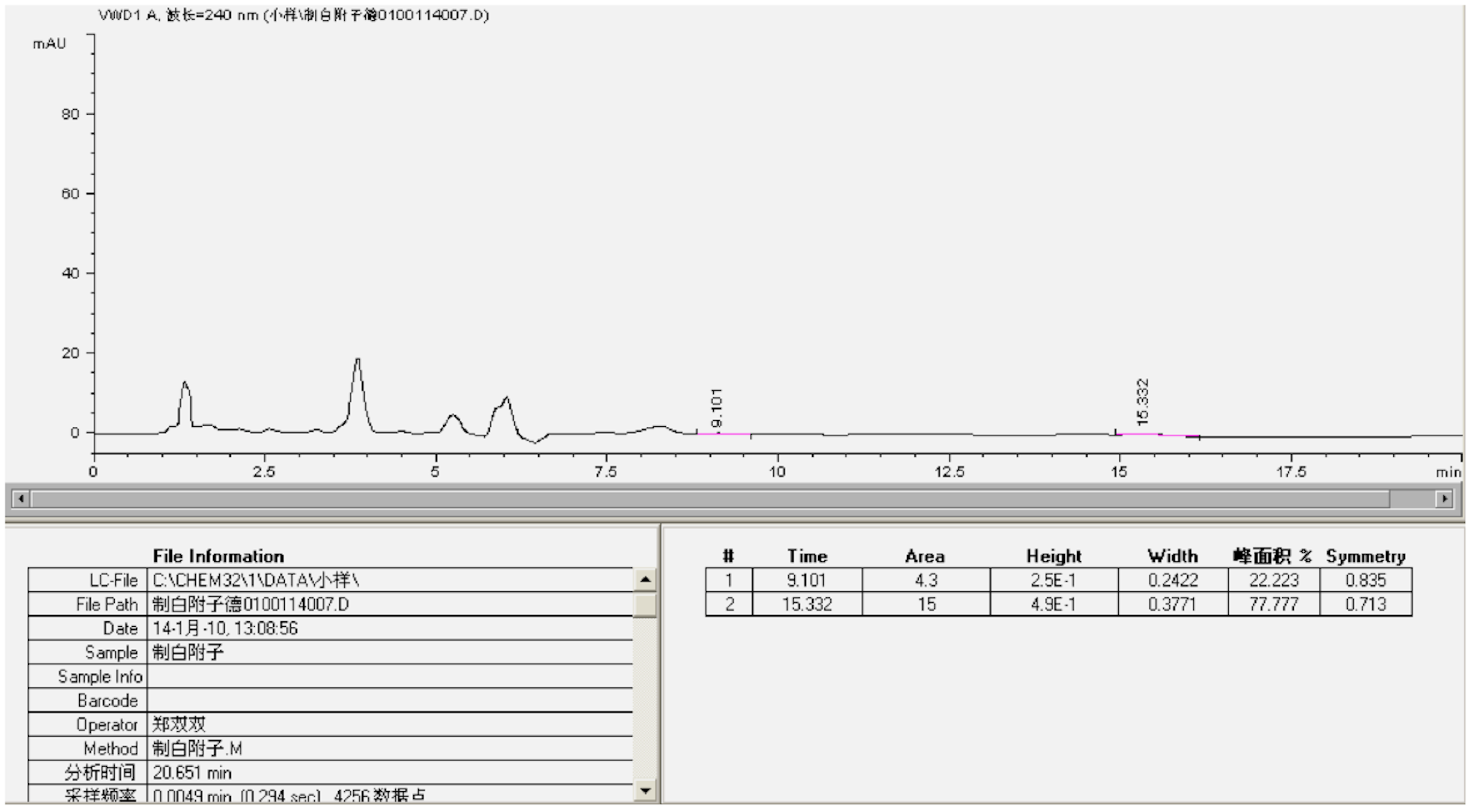  Fig. 3: HPLCS chromatogram of traditionally grown and processed Radix Aconiti Lateralis Praeparata[19] used by Classical Pearls